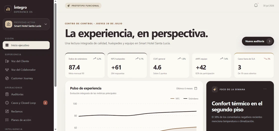 Dashboard estratégico, prototipo funcional