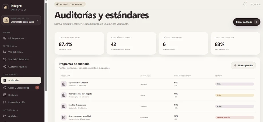 Dashboard estratégico con indicadores de experiencia